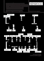 KENWOOD KRV9090 OEM Service